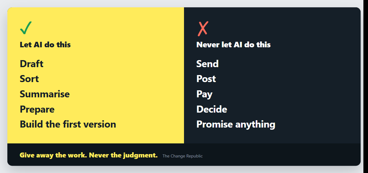 Let AI draft, sort, summarise, prepare and build the first version. Never let AI send, post, pay, decide or promise anything.